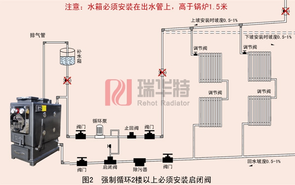 家用供暖鍋爐農(nóng)村家用供暖鍋爐采暖價格怎么樣