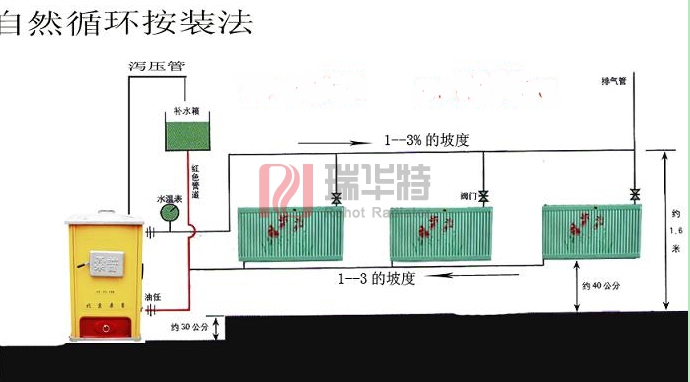 家用暖氣片安裝示意圖