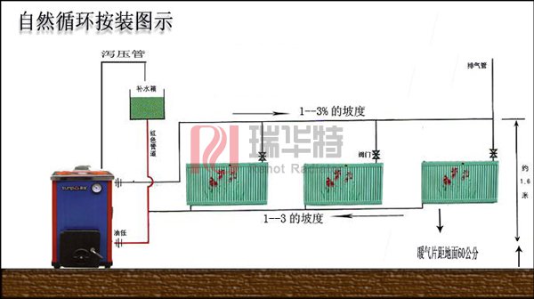 暖氣片安裝步驟