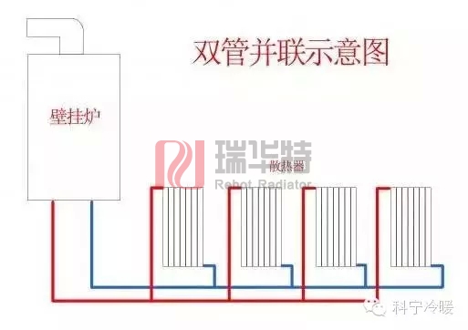 暖氣片安裝示意圖，家用商用均可。