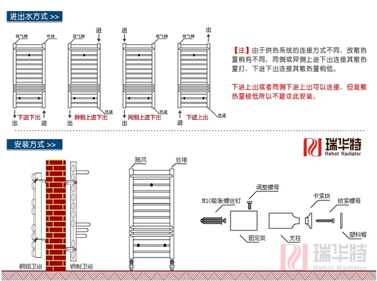 散熱器安裝形式原理設(shè)計圖